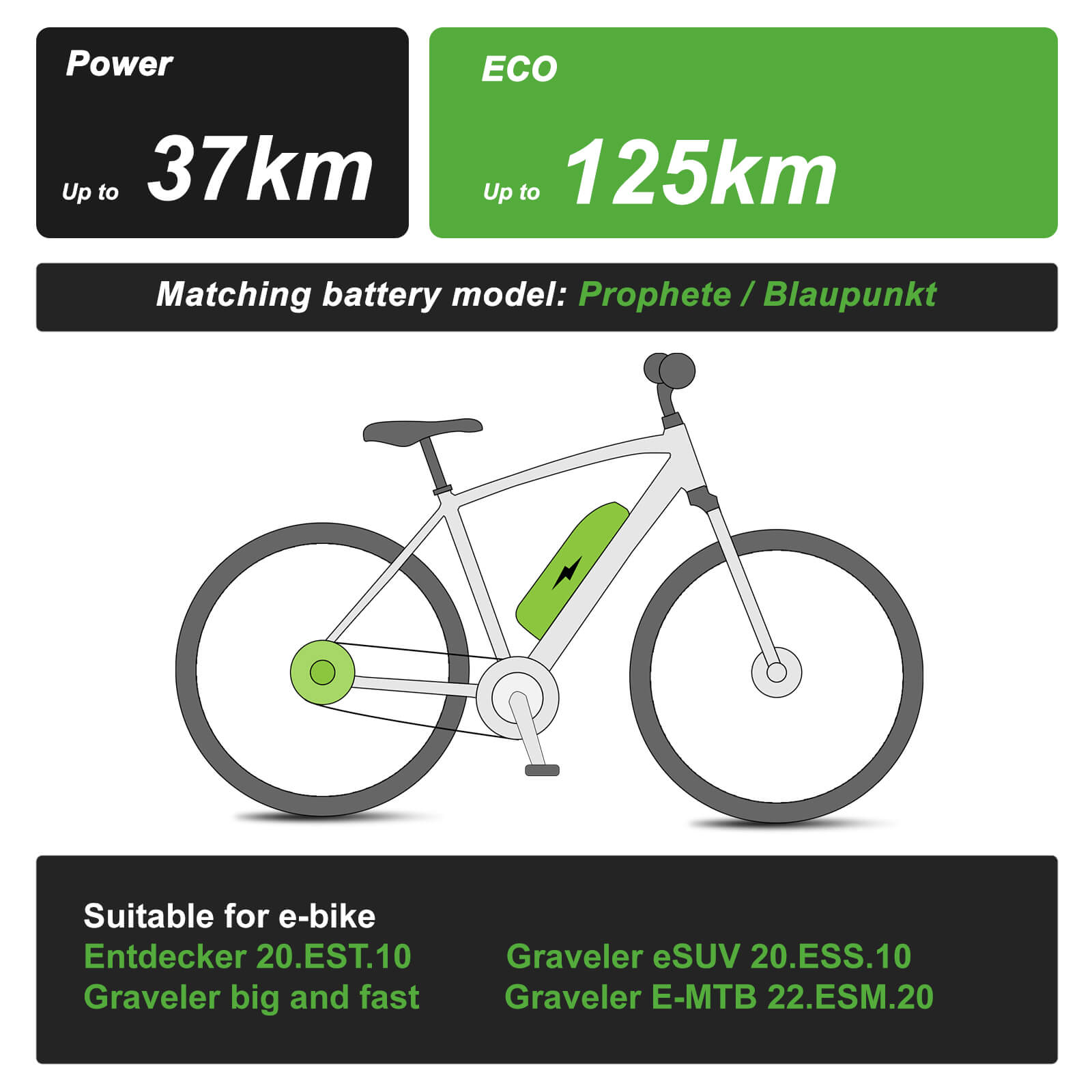 36V 10,4Ah Li-Ionen E-Bike Akku ZZ98 für BLAUPUNKT ZZ981004 und Prophete Nr. 326