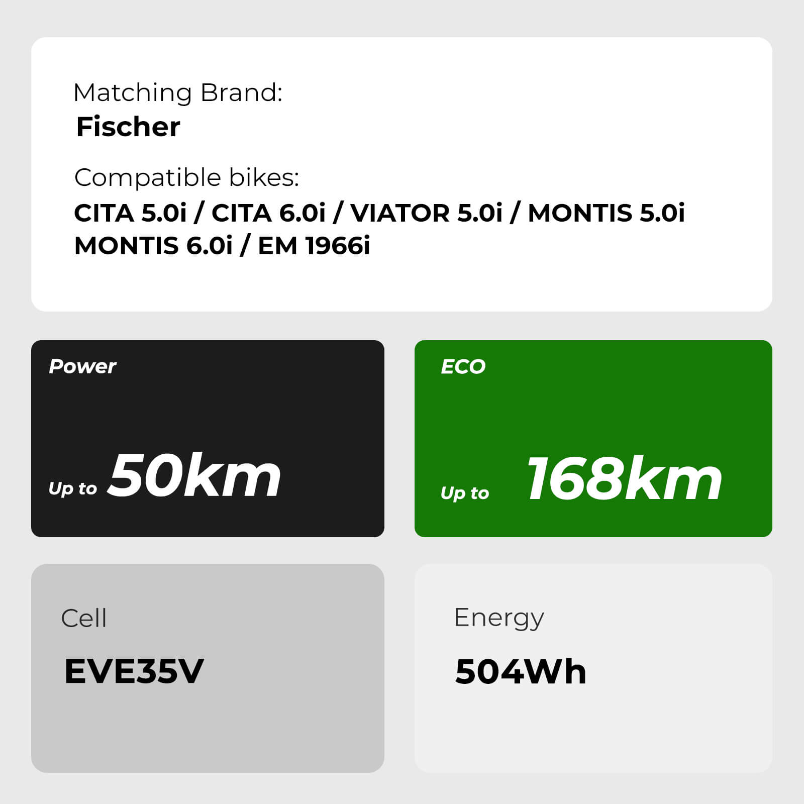 36V 14Ah(504Wh) E-Bike Li-ion Battery Electric Accu for CITA 5.0i, CITA 6.0i, VIATOR 5.0i, MONTIS 5.0i, MONTIS 6.0i, EM 1966i