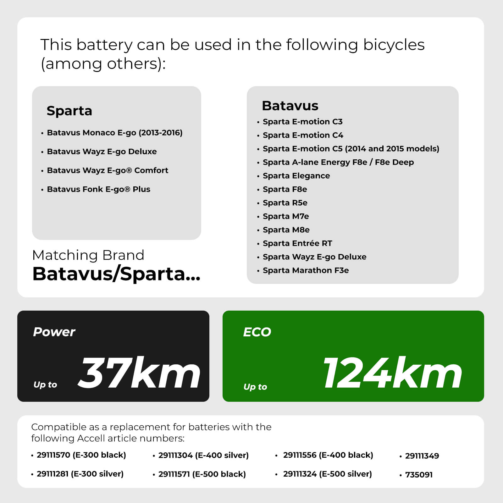 Batteria per portapacchi posteriore 36V 14Ah (504Wh) Sparta E-500 (SP-01) per E-Bike Sparta, Batavus senza caricabatteria