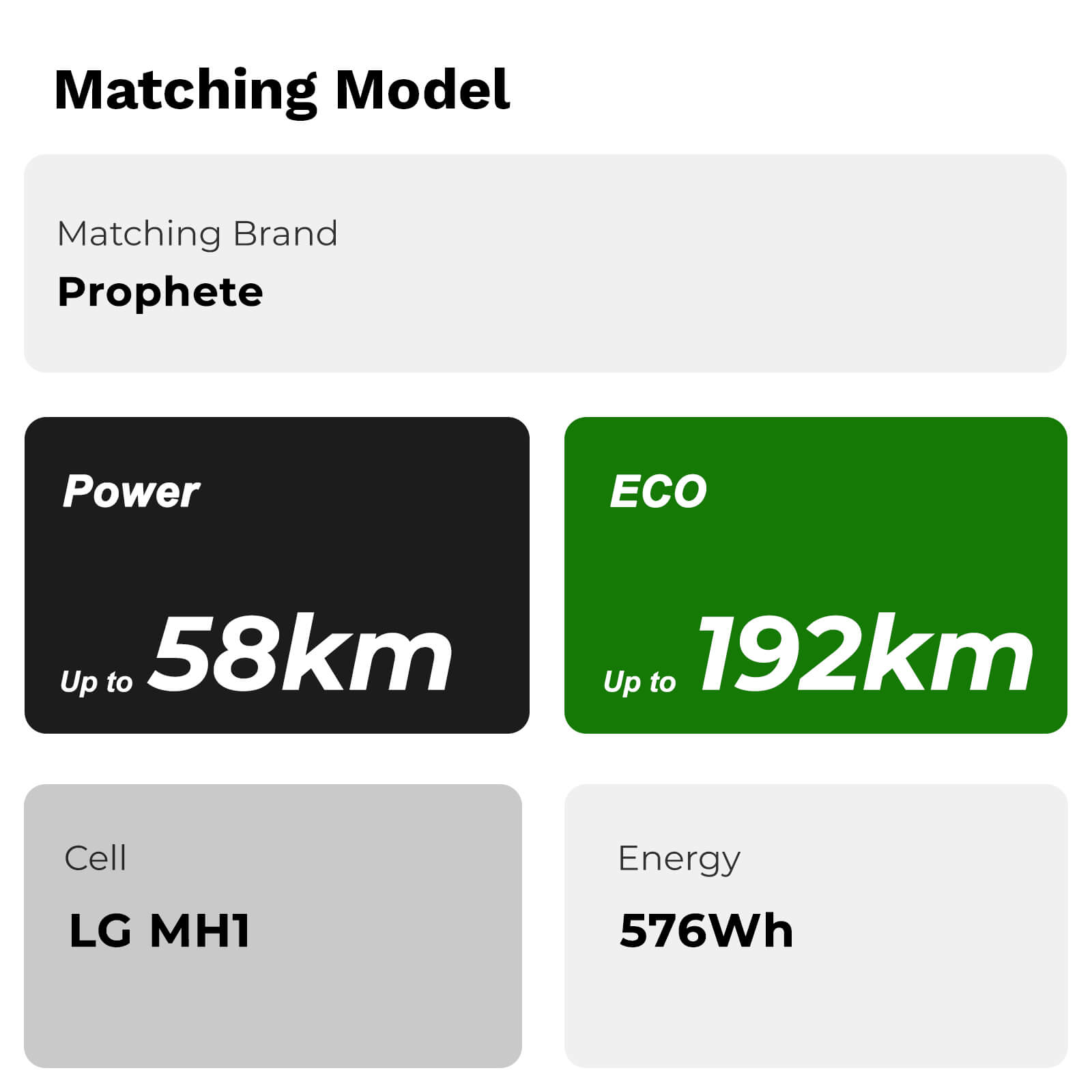 36V 16Ah(576Wh) E-Bike Li-ion Battery Replacement Accu AEG Sideclick ZZ234 CAN-Bus without charger for Prophete E-Bikes