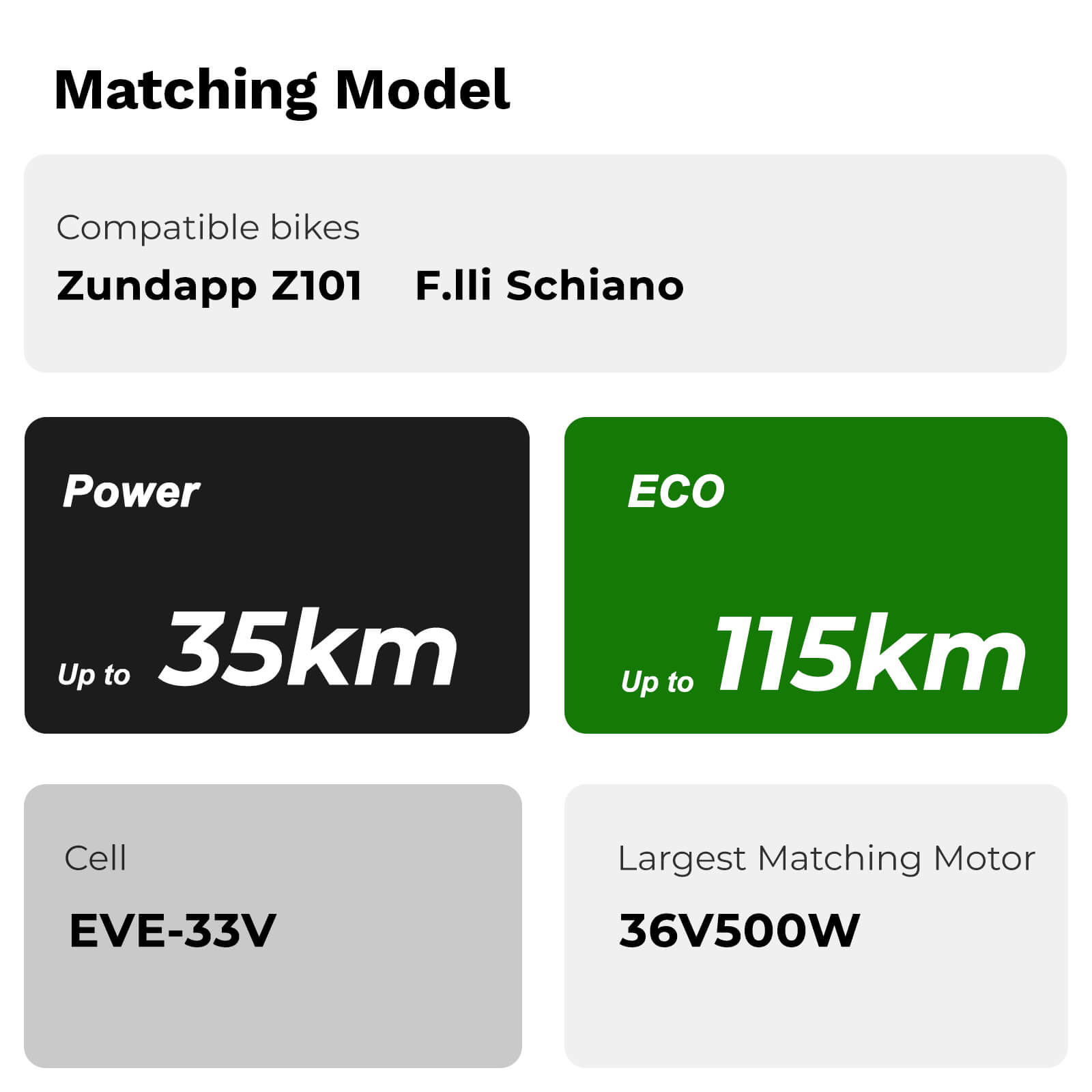 Batteria agli ioni di litio per bici elettrica da 36V 9,6Ah(355Wh) con porta USB e caricabatteria per Zündapp Z101 e F.lli Schiano