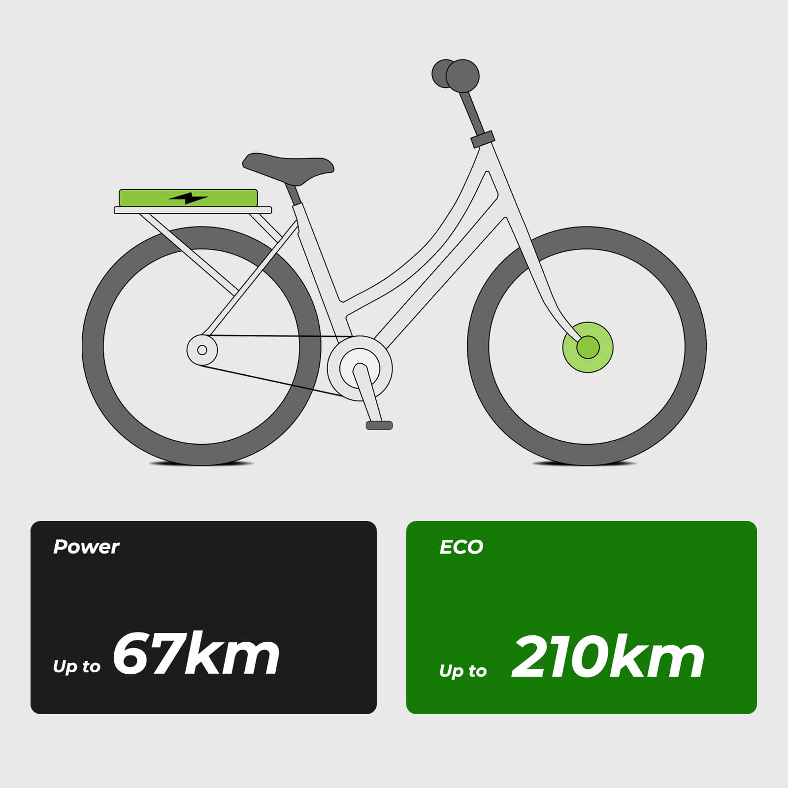 battery information
