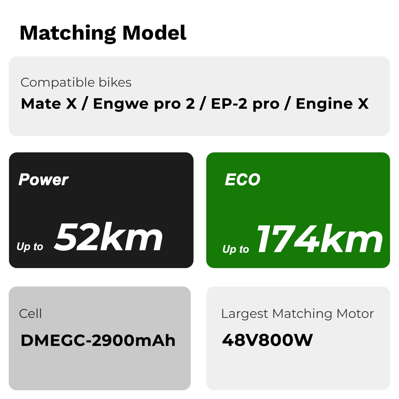 Batteria agli ioni di litio per bici elettrica da 48V 14,5Ah(697Wh) senza caricabatterie per Mate X, Engwe pro 2/EP-2 pro/Engine X