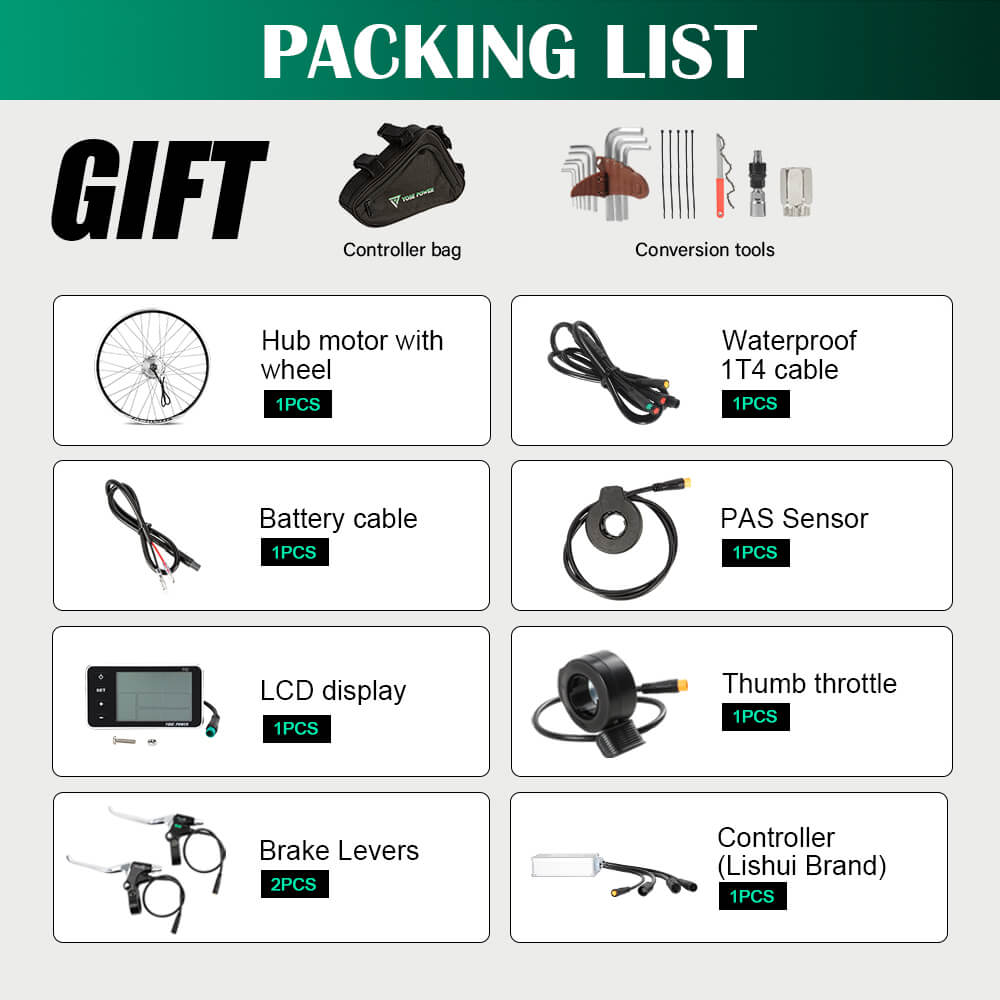 kit packing list