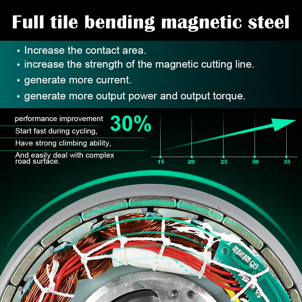 Full tile bending magnetic steel