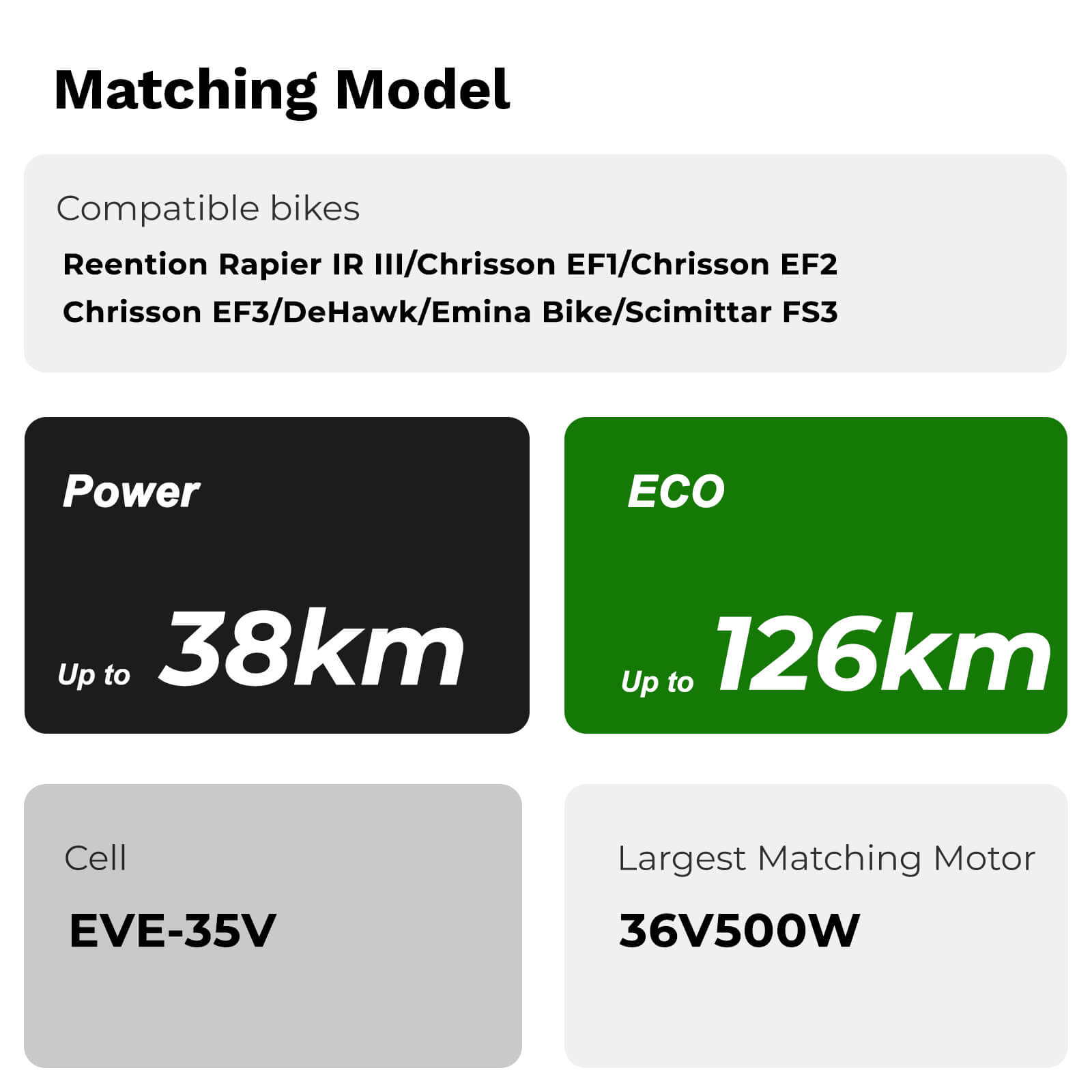 36V 10,5Ah (388Wh) E-Bike Li-ion-accu zonder oplader voor Reention Rapier IR-III