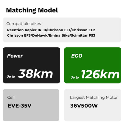 36V 10,5Ah (388Wh) E-Bike Li-ion-accu zonder oplader voor Reention Rapier IR-III