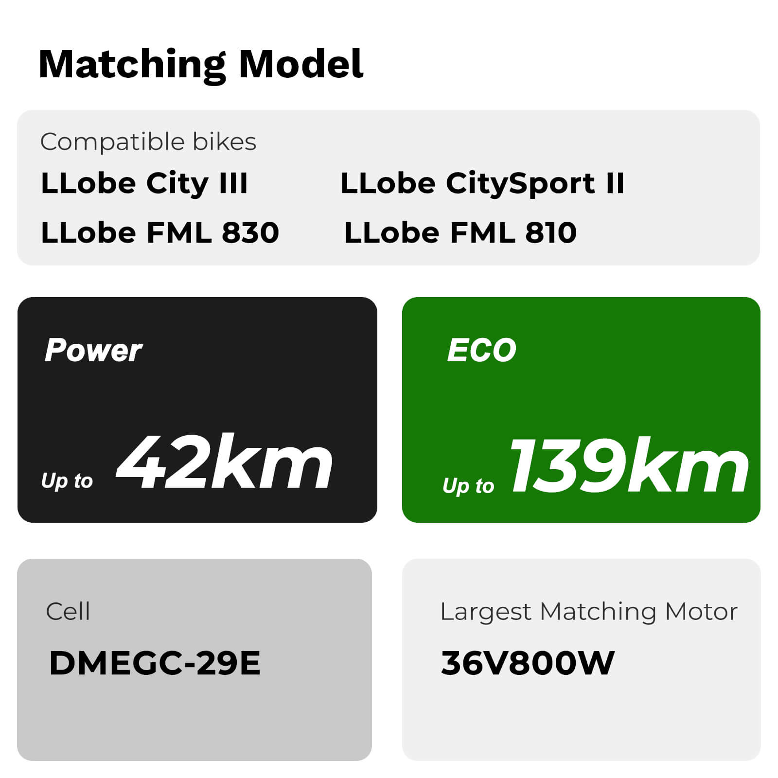 36V 11.6Ah(429Wh) E-Bike Li-ion Battery Inframe Accu without Charger for LLobe City 3, CitySport 2, FML 810 and FML 830