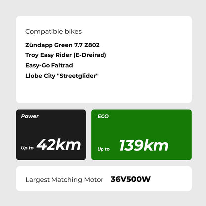 Batteria agli ioni di litio per bici elettrica da 36V 11,6Ah(429Wh) senza caricabatterie per portapacchi posteriore per Zündapp Green 7.7 Z802