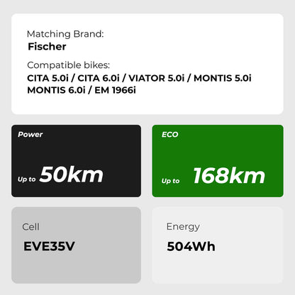 36V 14Ah(504Wh) E-Bike Li-ion Battery Electric Accu for CITA 5.0i, CITA 6.0i, VIATOR 5.0i, MONTIS 5.0i, MONTIS 6.0i, EM 1966i