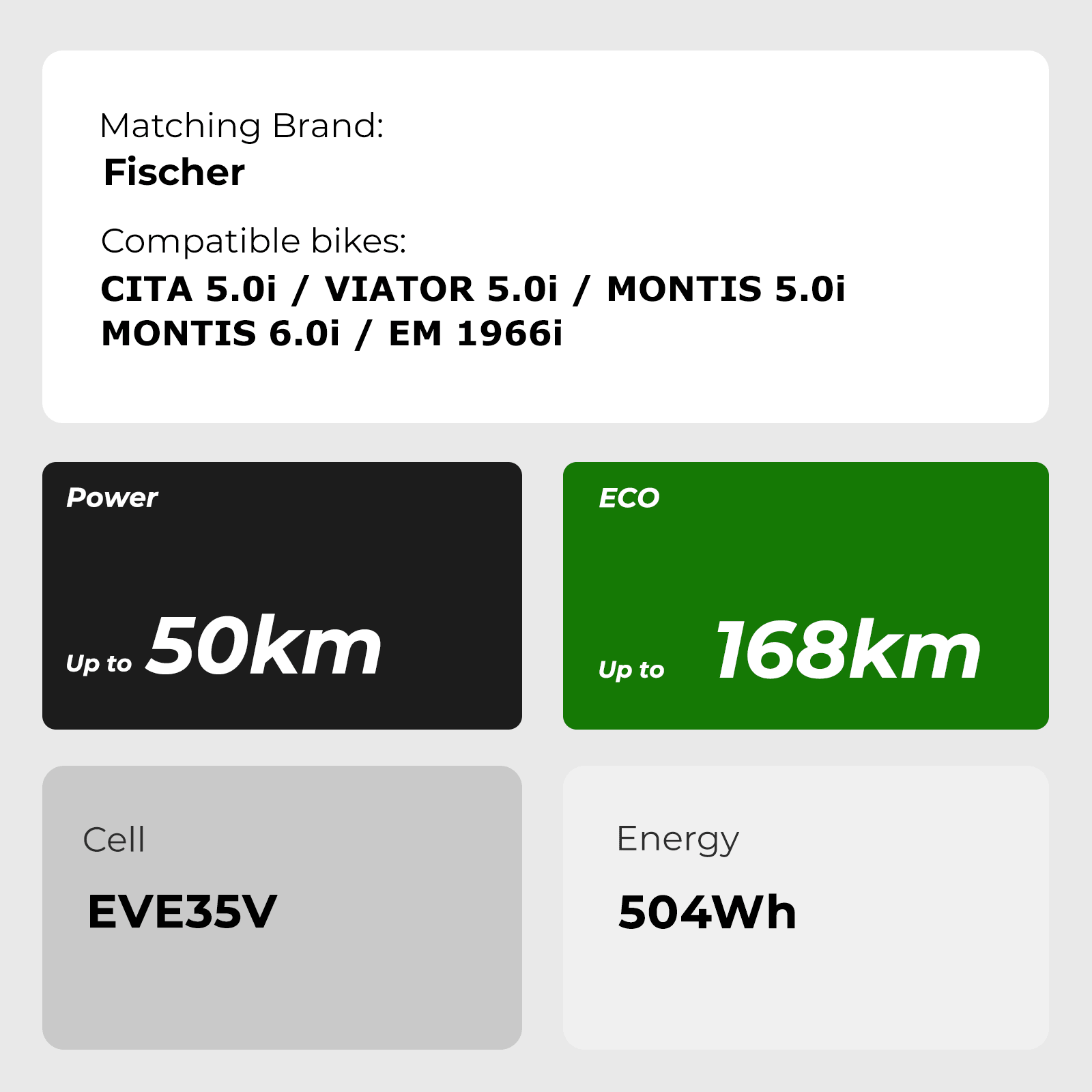Second-Hand! 36V 14Ah(504Wh) E-Bike Li-ion Battery Electric Accu for CITA 5.0i, VIATOR 5.0i, MONTIS 5.0i, MONTIS 6.0i, EM 1966i