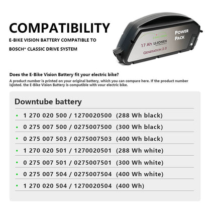 List of Replaceable Batteries for BOSCH Classic Line