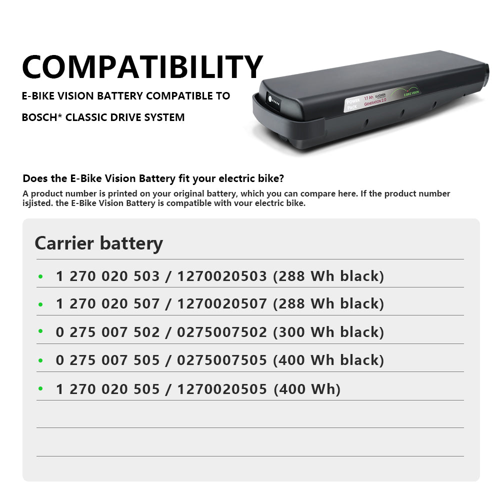 List of Replaceable Batteries for BOSCH Classic Line