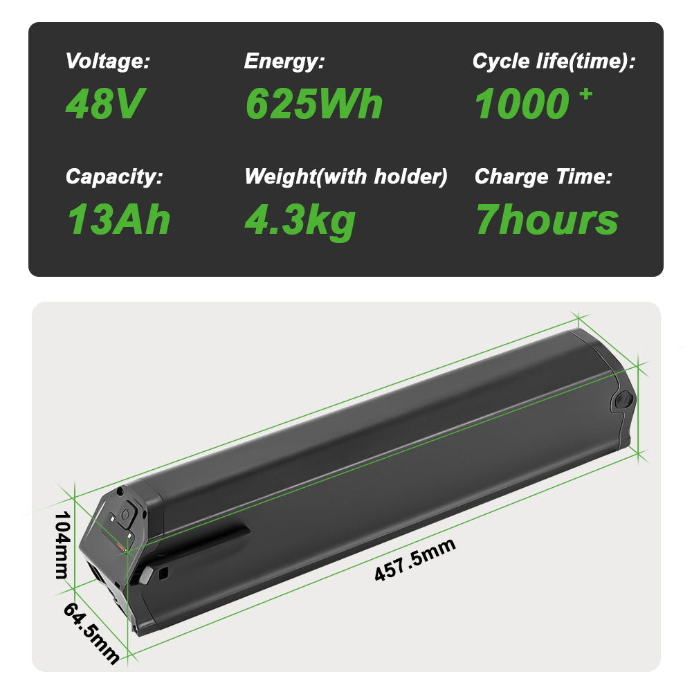 Battery parameters