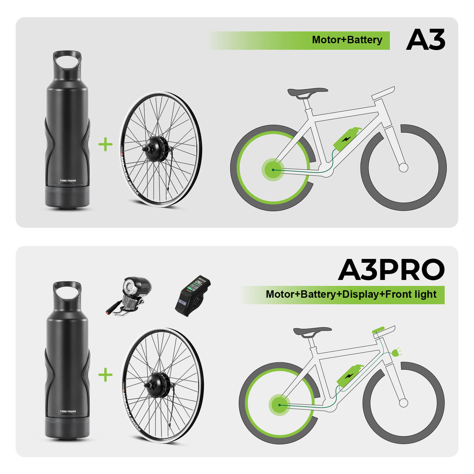 E-Bike Conversion Kit 36V 250W 28" Rear Cassette Motor Kit with 36V 7Ah Bottle Battery Samung Cell and Integrated Torque PAS Sensor Model A3pro