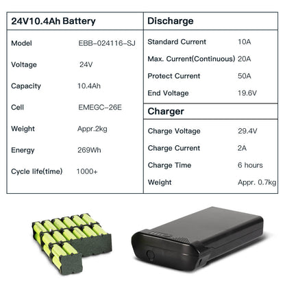 Battery Pack parameters