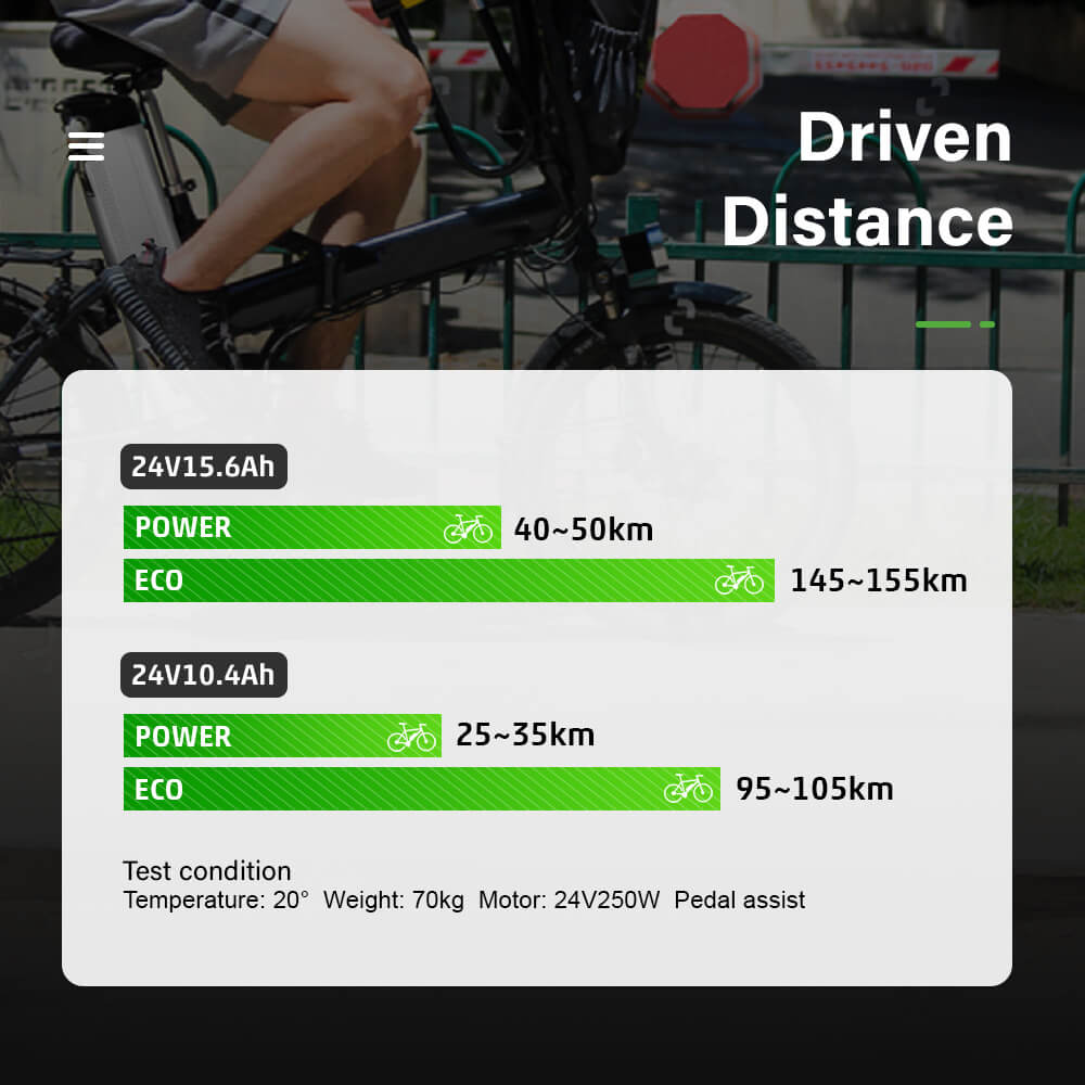 Comparison of Driven distances between two battery models and two riding modes