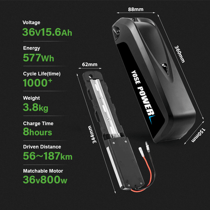 Battery parameters