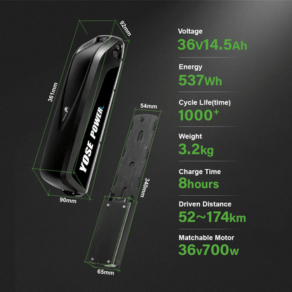 Battery parameters