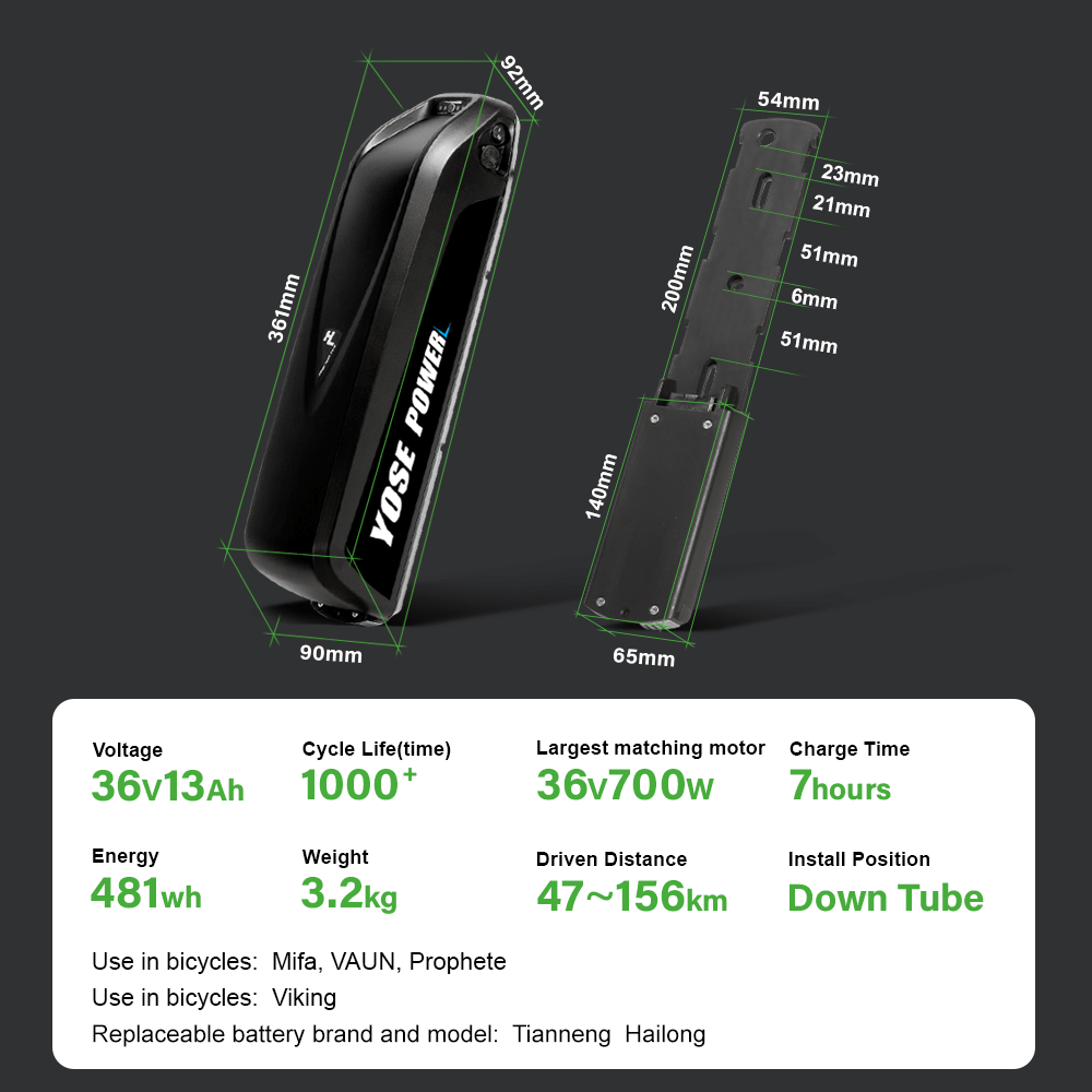 Battery parameters