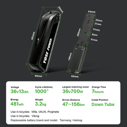 Battery parameters