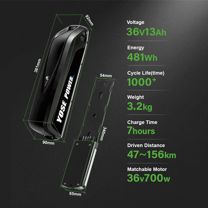 Battery parameters