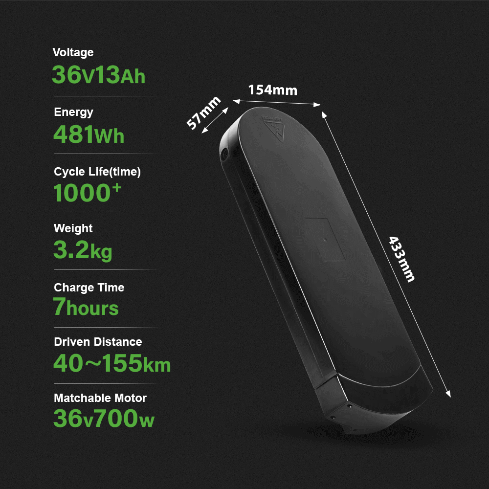 Battery parameters