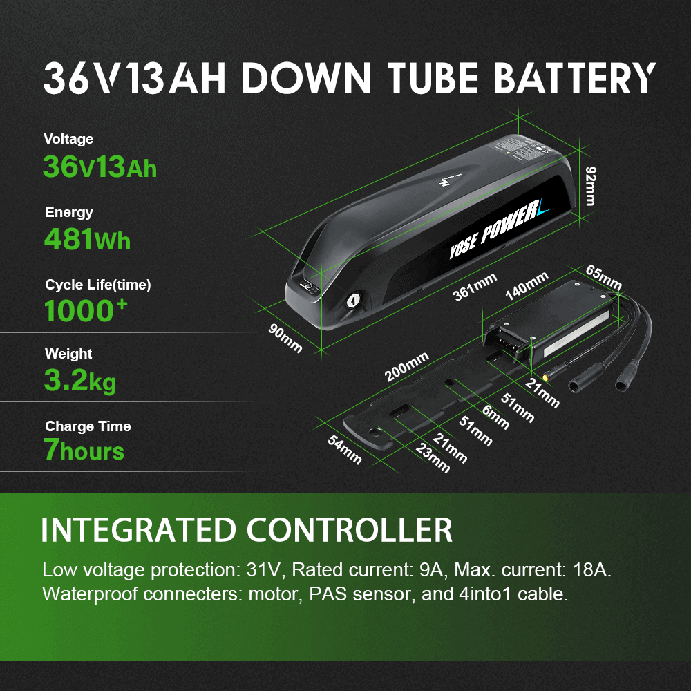 E-Bike-Conversion-Kit, Battery parameters