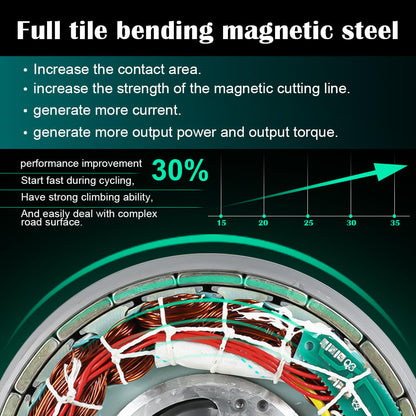 E-Bike-Conversion-Kit, Benefits of full tile bending magnetic steel