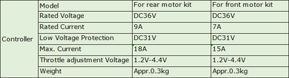 Lishui 36V Controller Parameters