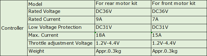 Lishui 36V Controller for Yose Power Motor Kit